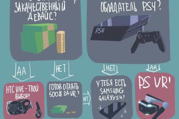 Как восстановить доступ к кракену