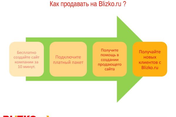 Kraken рабочее зеркало