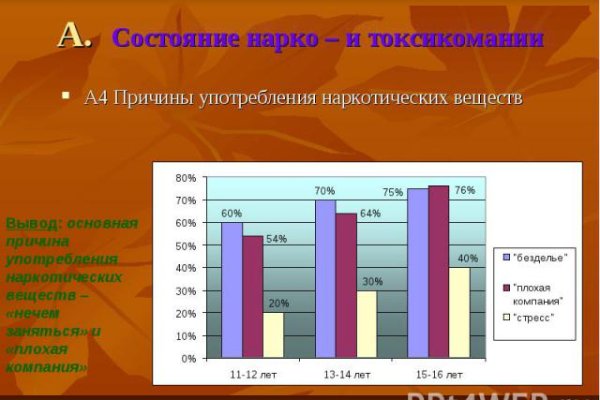 Kraken рынок