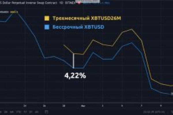 Kraken это современный маркетплейс
