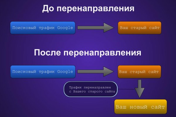 Кракен оригинальные ссылка в тор
